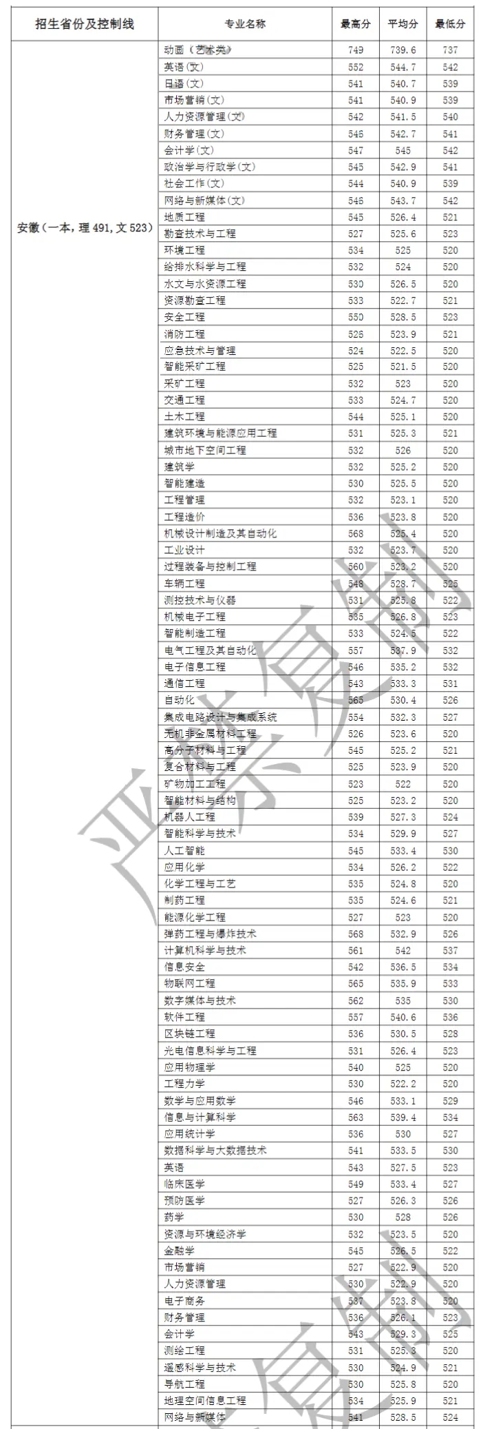 %2Fusr%2Flocal%2Fvipcloud%2Fwebroot%2Fadmin.langrundata.com%2Fresources%2Ffiles%2F20230525%2F202305251510023360dbe7-7858-49db-ba99-8dfdb6e41255.png