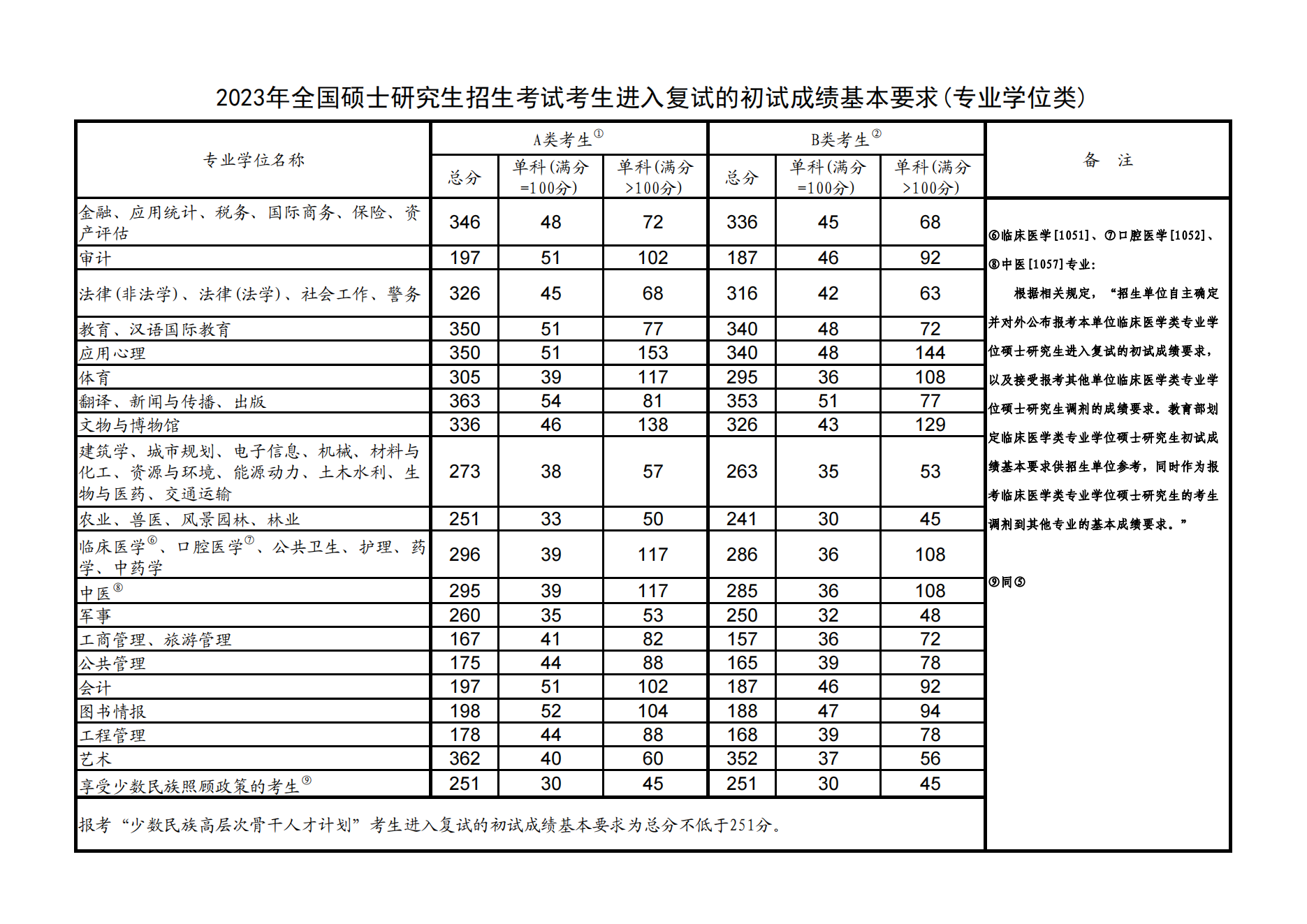 2023河北工业大学研究生分数线一览表（含2021-2022历年复试）