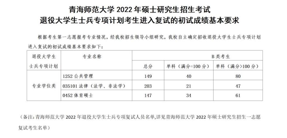 2023青海师范大学研究生分数线一览表（含2021-2022历年复试）