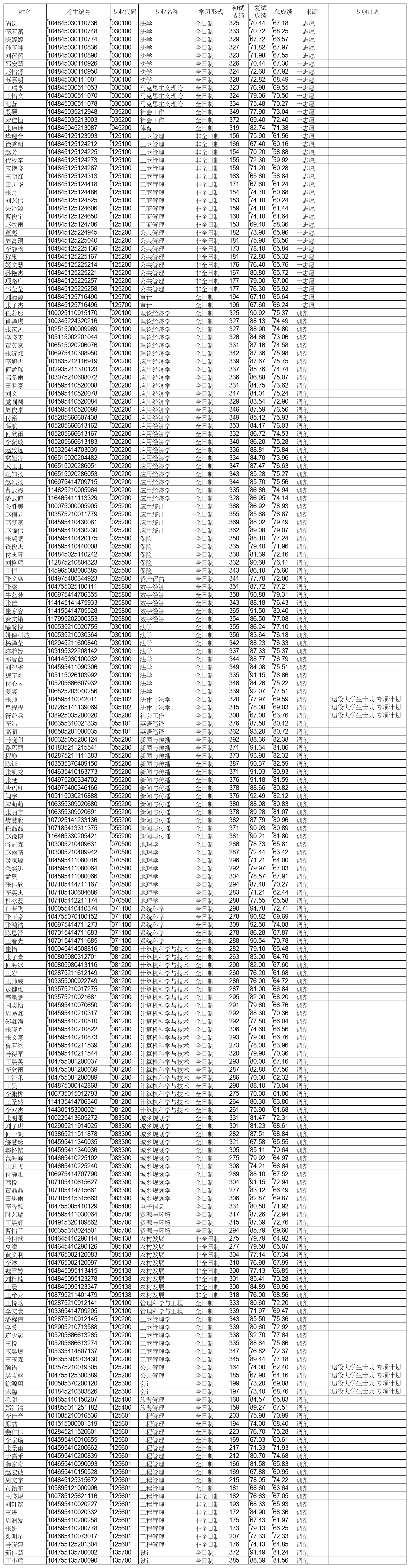 %2Fusr%2Flocal%2Fvipcloud%2Fwebroot%2Fadmin.langrundata.com%2Fresources%2Ffiles%2F20250512%2F20250512101715861a5e27-ddf3-4ce7-a010-061f8bfe2bce.png