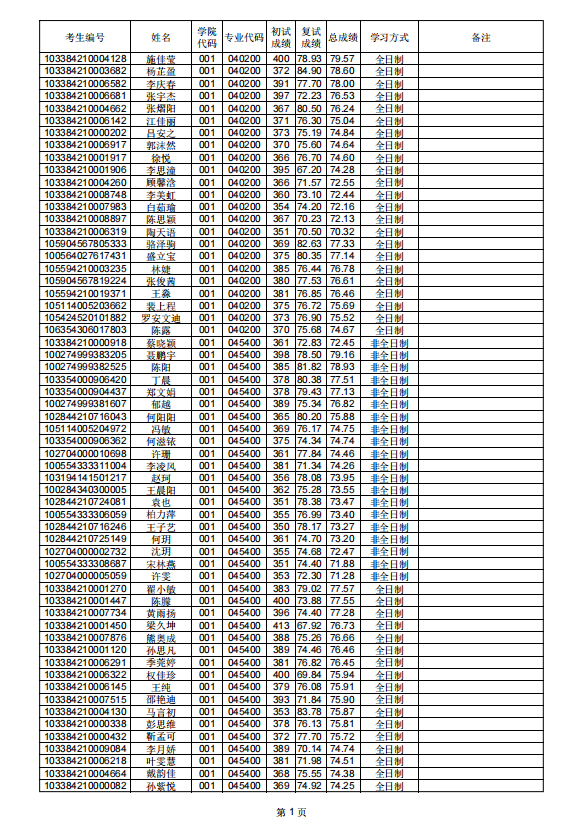 %2Fusr%2Flocal%2Fvipcloud%2Fwebroot%2Fadmin.langrundata.com%2Fresources%2Ffiles%2F20240823%2F2024082311232691f844b9-767e-4139-bb4d-8e8660b1b984.png